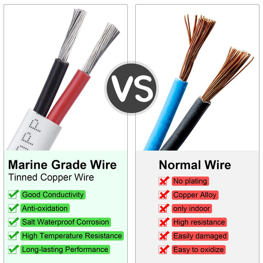 How to Identify Good Wires？