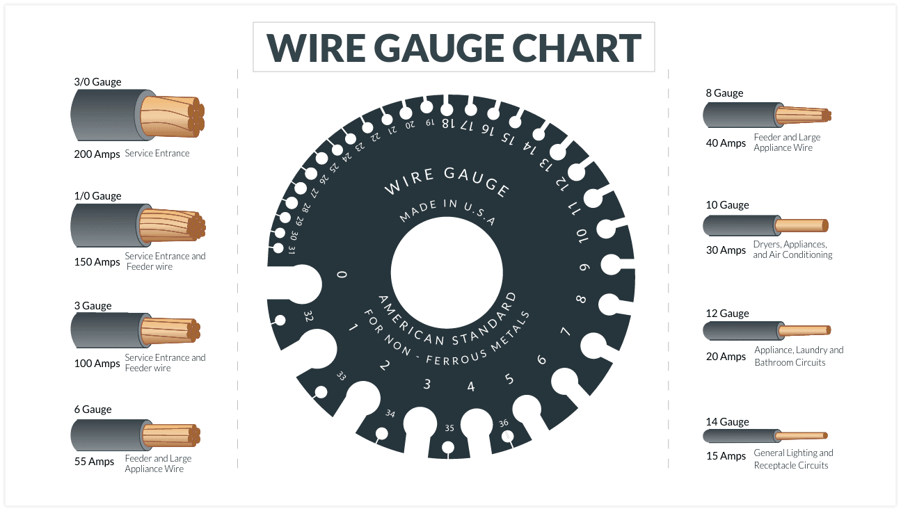 Choosing the Right Wire Size – iGreely