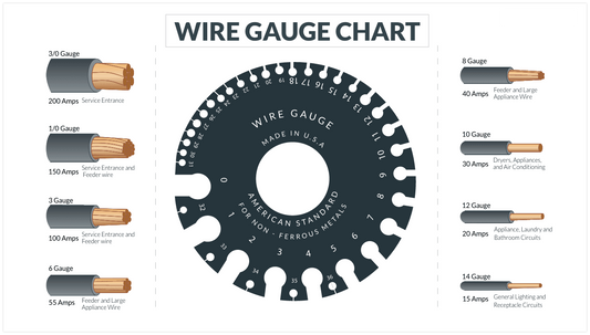 Choosing the Right Wire Size