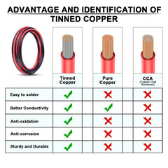 Tinned Copper Electrical Wire Cable for Solar Panel Car Audio Automotive Trailer Marine Harness Wiring