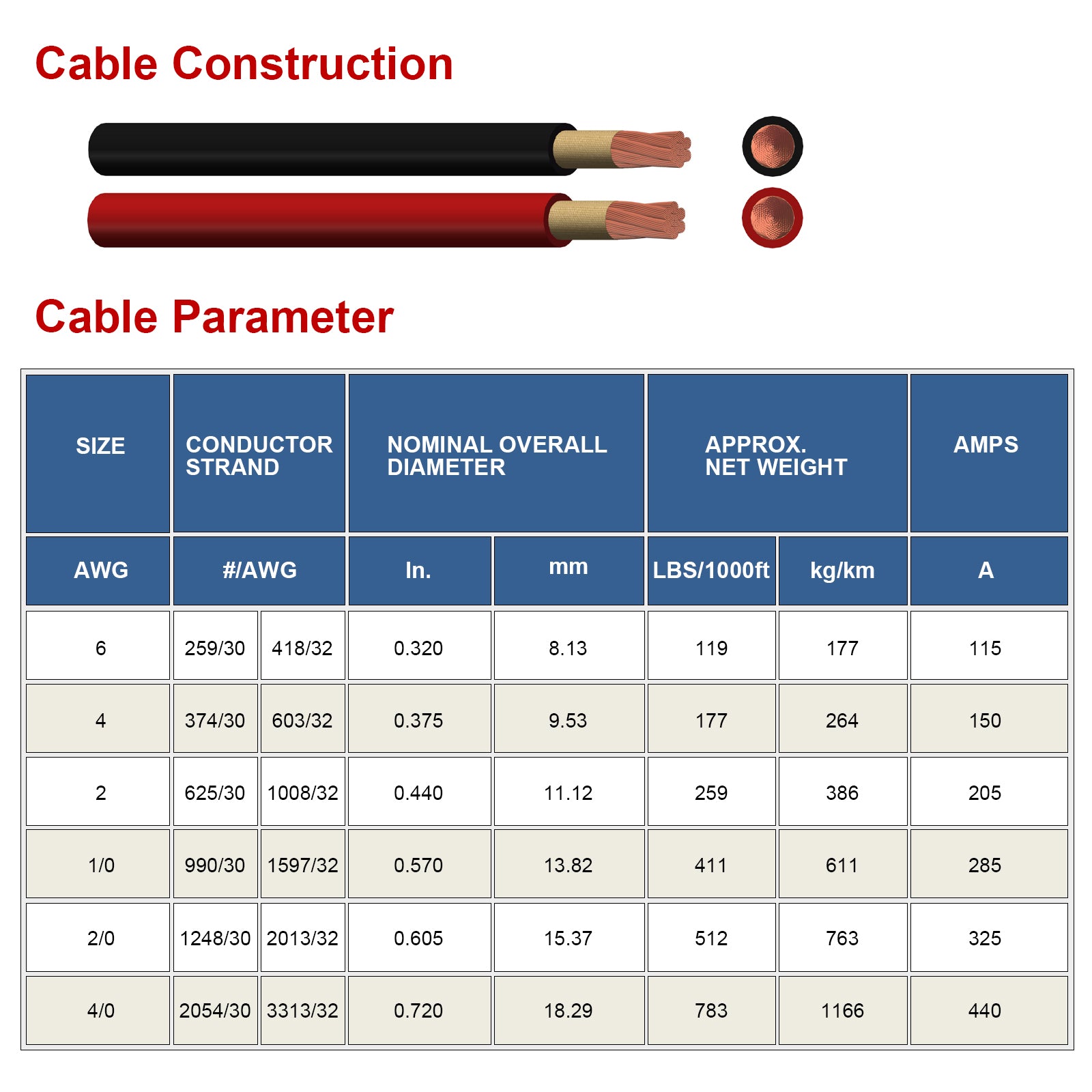 iGreely Battery Welding Pure Copper Ultra Flexible Cable + 5pcs of 5/16" & 5pcs 3/8" Copper Cable Lugs Terminal Connectors with Heat Shrink Tubing
