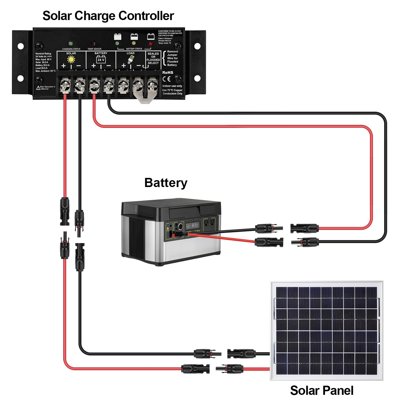 Solar Panel MC4 Extension Cable with Female and Male Connector Solar Panel Wire Adapter