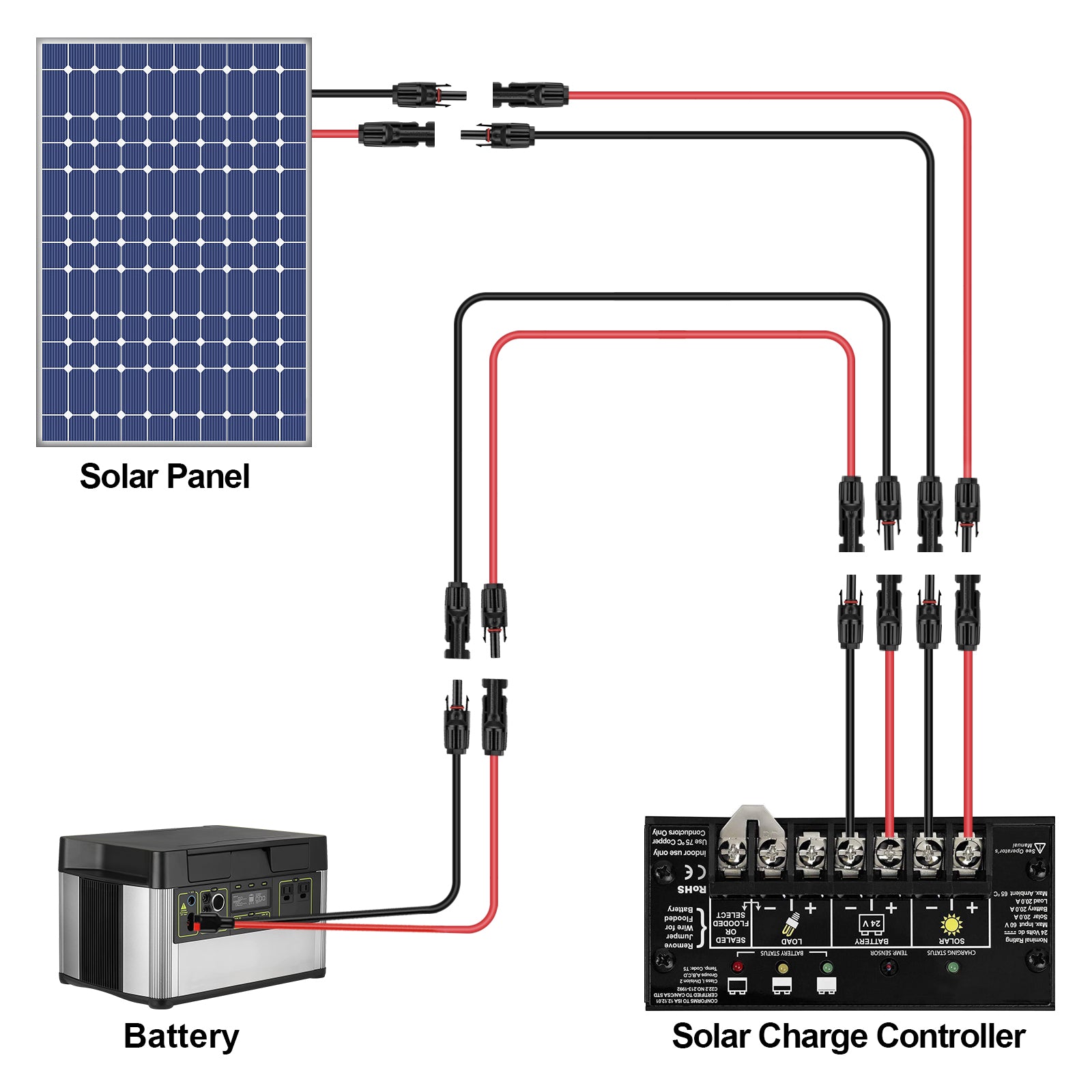 iGreely 10AWG MC4 Solar Panel Extension Cable with Solar Panel Female and Male Connector Solar Panel Adapter