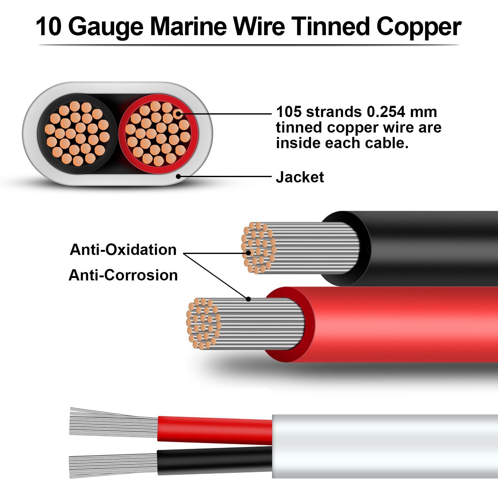 Marine Wire Duplex Marine Grade Wire, Tinned Copper Wire Stranded PVC Electrical Wire, Waterproof Corrosion Resistant 2 Core Insulated Wire for Boat Automotive Marine Solar RV
