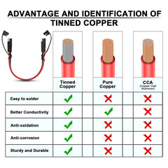 iGreely SAE Extension Cable - 12AWG Automotive Extension Cable with SAE Quick Disconnect Wire Harness for Solar Panel Battery Cars & Tractors (3.3Ft)