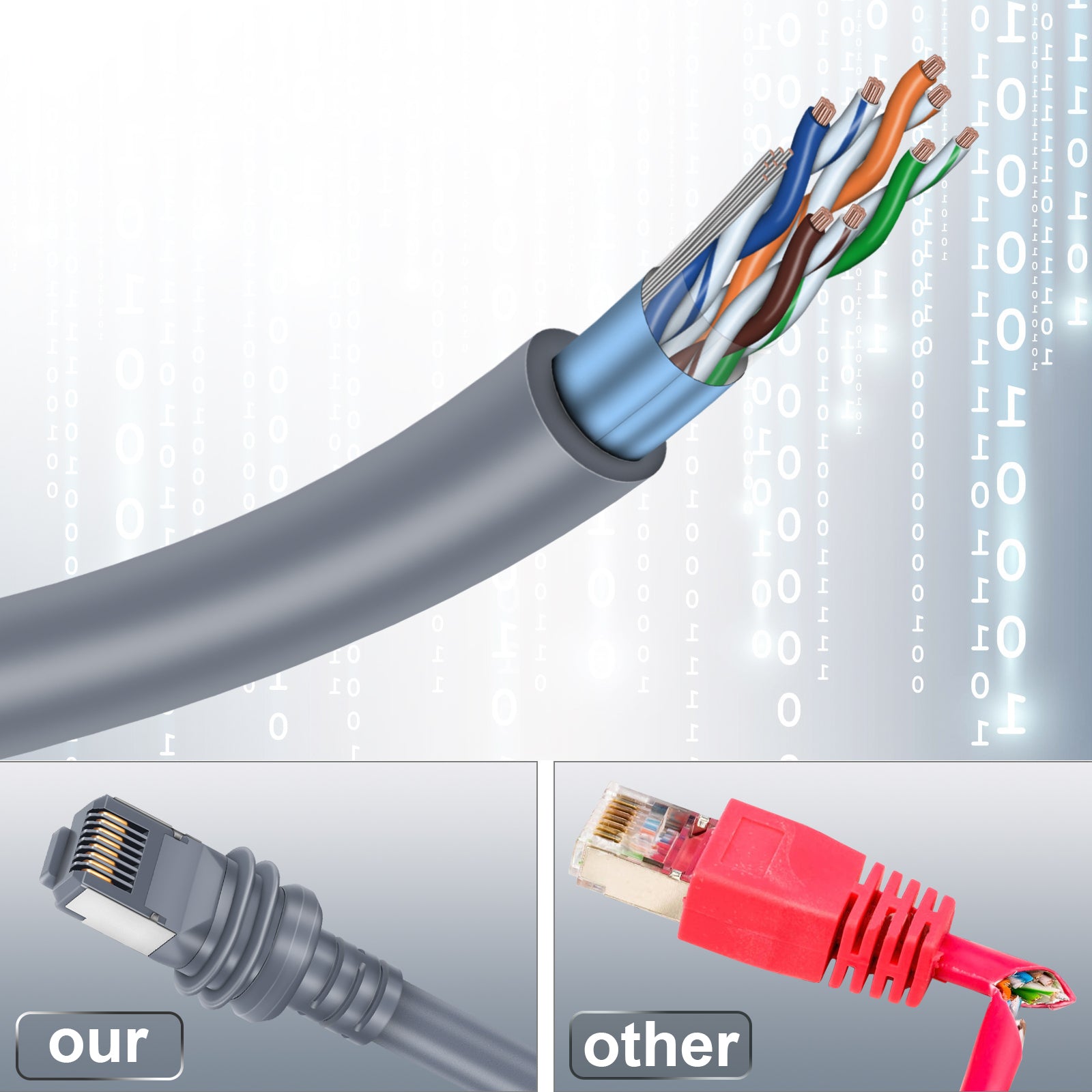 Starlink Gen 3 Cable,Starlink Cable Gen 3 Compatible with Starlink Actuated Gen 3,Ethernet Cable for Starlink Gen 3,Waterproof Starlink Replacement Cable for Starlink Rectangular Satellite Gen 3