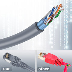 Starlink Gen 3 Cable,Starlink Cable Gen 3 Compatible with Starlink Actuated Gen 3,Ethernet Cable for Starlink Gen 3,Waterproof Starlink Replacement Cable for Starlink Rectangular Satellite Gen 3