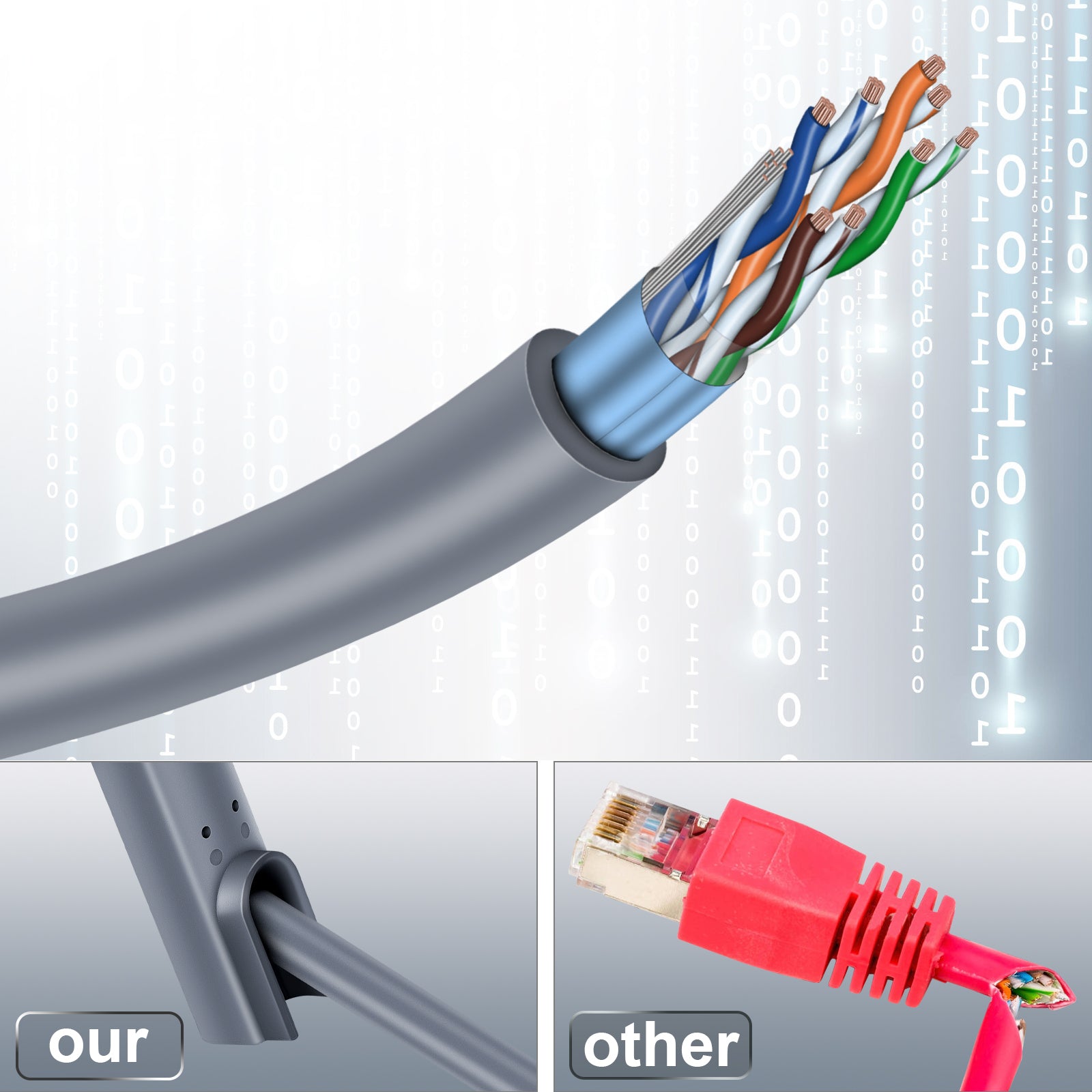iGreely Starlink Gen 2 Cable, Starlink Cable Gen 2 Compatible with Starlink Actuated Gen 2,Waterproof Starlink Replacement Cable for Starlink Rectangular Satellite V2 24 AWG