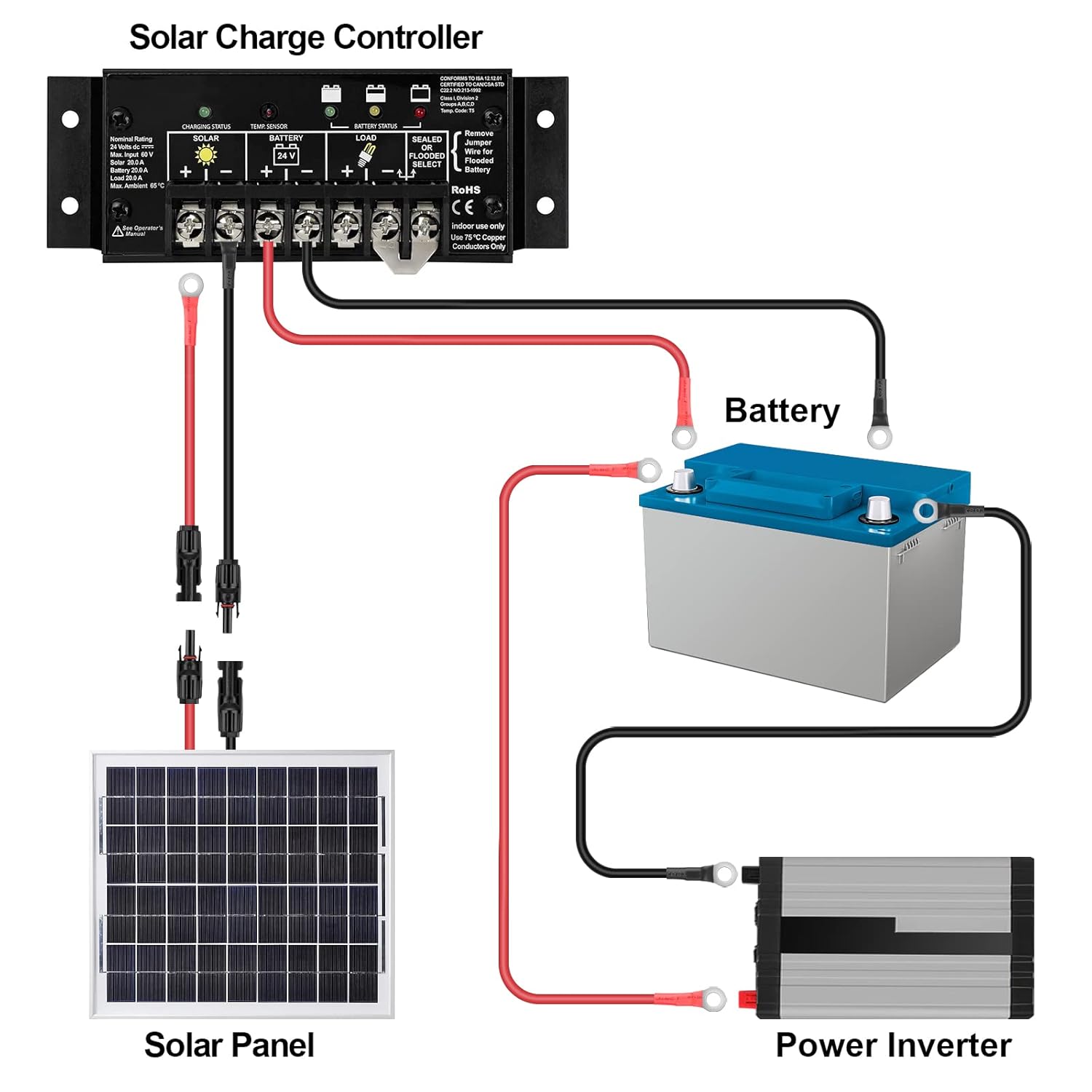 iGreely 10 Gauge Wire Tinned Copper Tray Cable - Connect Charge Controller and Battery for Solar Panel MPPT RV Automotive Marine Boat 10AWG