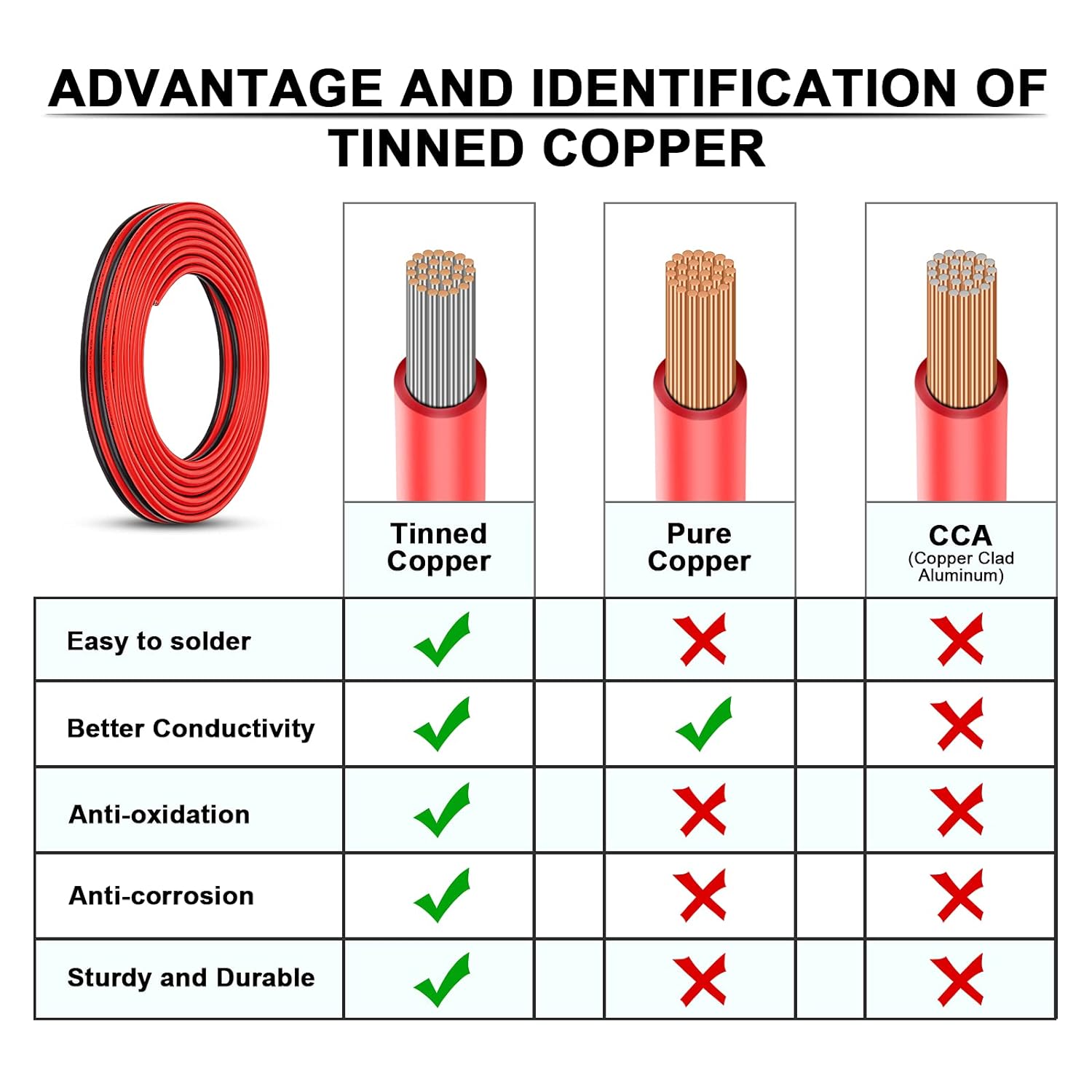 10 Gauge Wire - iGreely 10/2 Gauge Tinned Copper Low Voltage Wire Electrical Wire Cable for Solar Panel Car Audio Automotive Trailer Marine Harness Wiring 10AWG