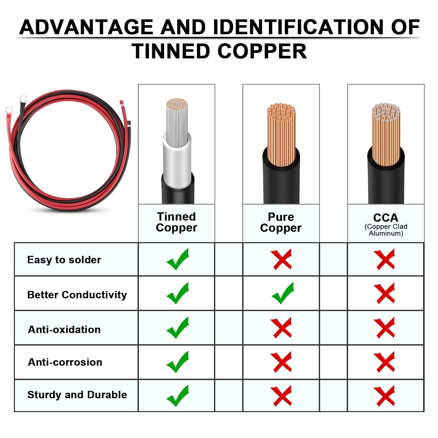iGreely 10 Gauge Wire Tinned Copper Tray Cable - Connect Charge Controller and Battery for Solar Panel MPPT RV Automotive Marine Boat 10AWG
